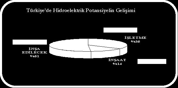 karşılaştırılması ve Türkiye nin