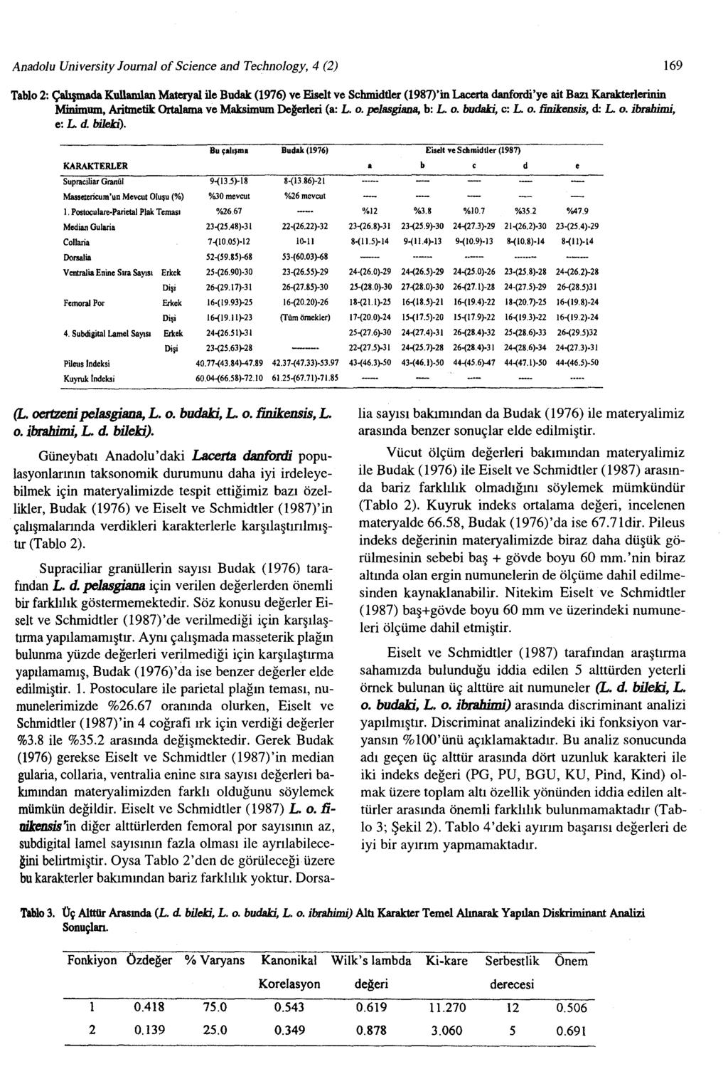 Anadolu University Journal ofscience and Technology, 4 (2) 169 Tablo 2: Çalışmada Kullamlan Matetyal ile Budak(1976)ve Eiseltve Schmidtler (1987)'in Lacertadanfordi'ye ait Bazı Karakterlerinin