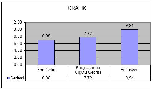 (*)- Fonun karşılaştırma ölçütü; Fon portföy yapısı ve yönetim stratejisi karşılaştırma ölçütü kullanmaya elverişli olmaması nedeniyle belirlenmemiştir. (**) 14.06.2013 31.12.