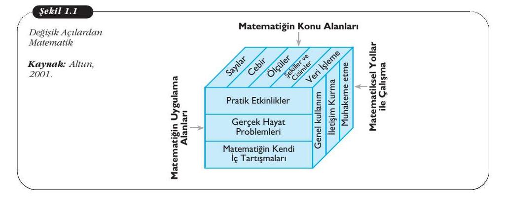 Matematik