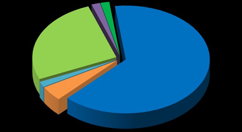 2010 yılı son çeyreğinde toplam sabit genişbant internet kullanım (indirme ve yükleme) miktarı yaklaşık 293.000 TByte olarak gerçekleşmiştir.