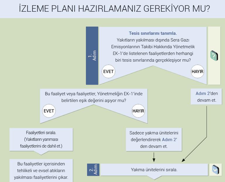 İzleme Planı Hazırlamam Gerekiyor Mu?