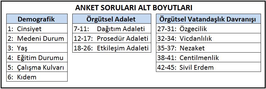 60 0.80 α < 1,00 ise ölçek yüksek derecede güvenilirdir yorumu yapılabilmektedir (Alpar, 2003: 382).