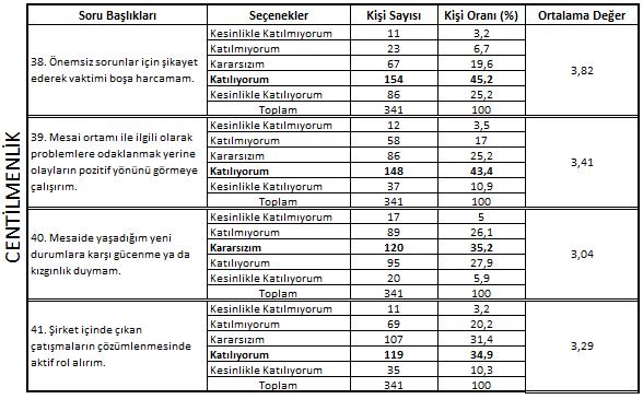 ortaya çıkmıştır.