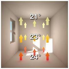 50-70 o C lik Radyatörde ısınan hava, yanmış tozla birlikte tavana yükselir. Tavanda soğuyan hava oda çevresinde sirkülasyon yaparak zemine iner.