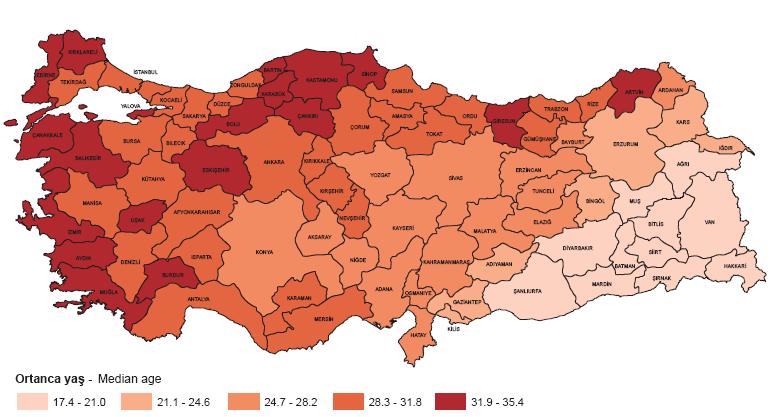 Şekil 11: Medyan yaş: Türkiye (2007) 4 Medyan yaş, nüfusun yaş yapısının yorumlanmasında kullanılan göstergelerden biridir.