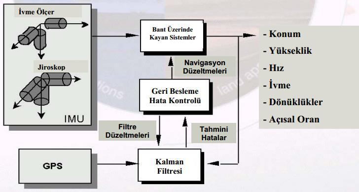 9 Şekil 3.4.