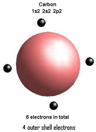 2.2. Atomlar arası bağlar 2.