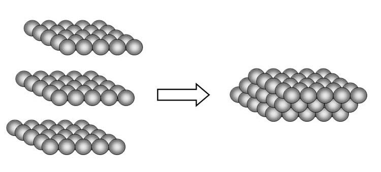 ve elektronlara bağlı olmadığı için, atomların birbirine