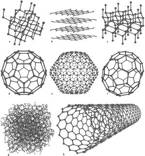 Allotropik değişim ALLOTROPİK K DEĞİŞİ ĞİŞİM