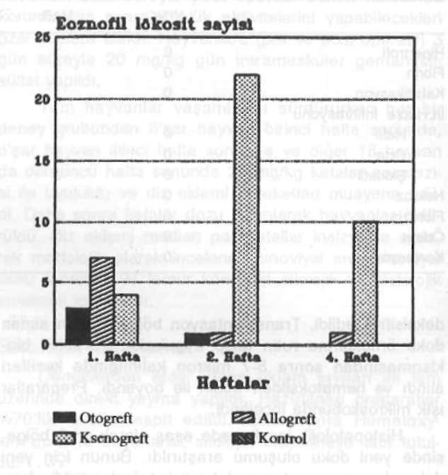 188 GÜLMAN, YÖNDEM, BARIŞ, KARAİSMAİLOĞLU, DAEJAK Şekil 1.