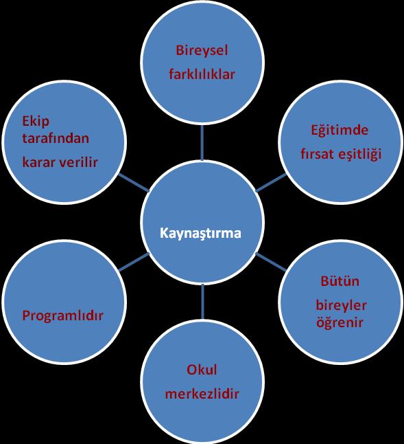 Ailelere Yararları Çocuk üzerindeki beklentileri çocuklarının kapasiteleriyle uygunluk göstermeye başlar. Okula bakış açıları değişir.