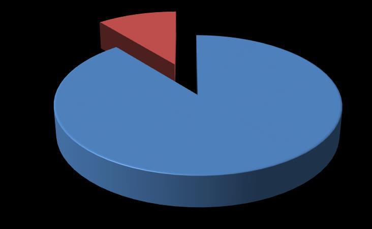 Bireysel Öneri İstek ve Memnuniyet Sistemi Geri Bildirim Oranı 46% 54% Geri