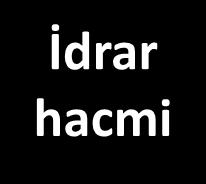 osmolalitesi İdrar hacmi Gündüz