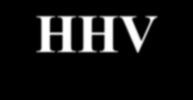 HHV DNA Virüsleridir -herpesvirüs HHV-1 Herpes Simpleks Virüs (HSV-1) HHV-2 Herpes Simpleks Virüs (HHV-2) HHV-3 Varisella Zoster Virüs (VZV) HHV-5 Sitomegalovirüs (CMV)