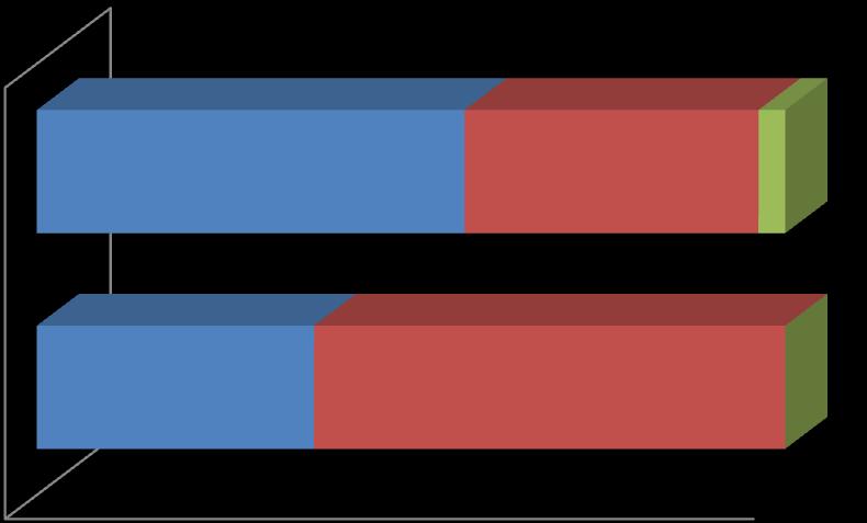 vakada 2(+) ve 1(%4) vakada 3(+) boyanma kuvveti izlenmiştir (Şekil 4.6).