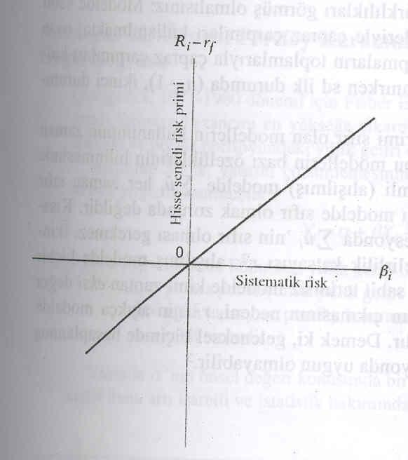 SIFIR NOKTASINDAN GEÇEN EN REGRESYON R i r f = β i (R m r f ) + u i αi=0 ise Ya da R i r f = α i + β i ( R m r f ) + u i Bu model piyasa modeli diye bilinir.