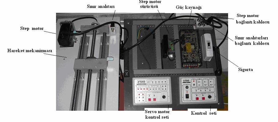 Şekil 15-7. Step motor kontrol seti Şekil 15-8. de mekanizma sınır anahtar bağlantısı ile step motor sargı uç renkleri görülmektedir.