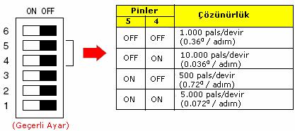 c-) Komut palsı giriş ayarı (Command pulse input setting) 3. pin komut palsi ayarını seçer.