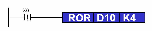 RCR Komutu: Şekil 7.4 Taşıma biti (Carry flag) ile beraber sağa döndürme işlemini yapar. ROR komutundan farkı, şekil 7.5 de görülmektedir.