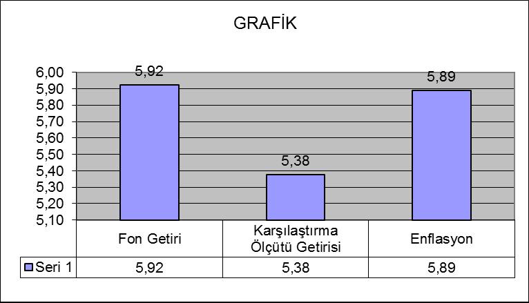 B. PERFORMANS BİLGİSİ Toplam Getiri (%) Karşılaştırma Ölçütünün Getirisi /Eşik Değer (%) Enflasyon Oranı (%) Portföyün Zaman İçinde Standart Sapması % Karşılaştırma Ölçütünün Standart Sapması Sunuma