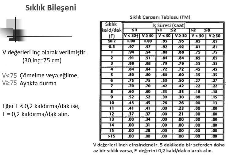 Fizyolojik kriter: Maksimum enerji sarfiyat hızı (kcal/dak) aşağıdaki sınırları aşmamalıdır: 3.