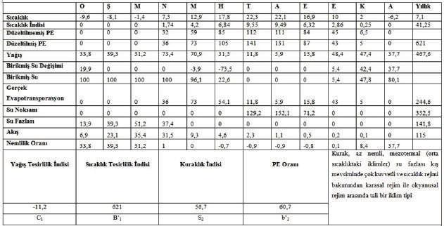 Bingöl Üniversitesi Sosyal Bilimler Enstitüsü Dergisi, Yıl: 6 Cilt: 6 Sayı: 12 Güz: 2016 kil 15).