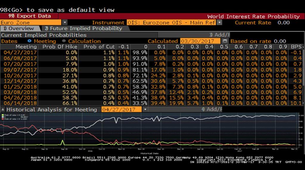 TABLOSU ECB