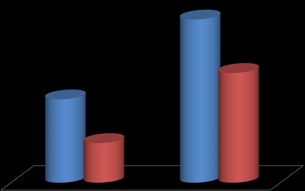 Karşılaştırma 89.670 45.