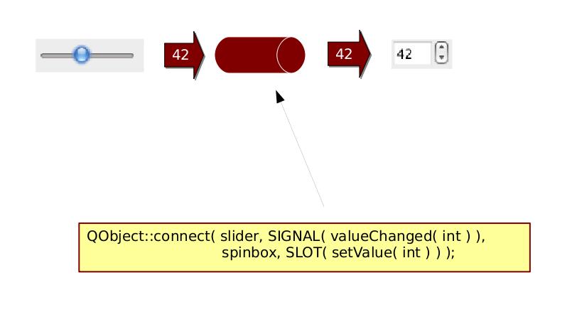 Signal & Slot Bağlantısı Signal & Slot