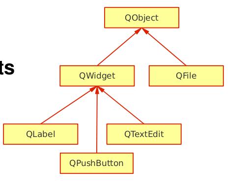 Qt Parçacık Modeli - QWidget Qt'de Nesne Modülünün Genel Özellikleri Qobject'ten üretilir Görsel