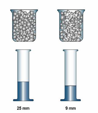 AGREGA GRANÜLOMETR LOMETRİ TANE DAĞILIMI Çimento hamuru
