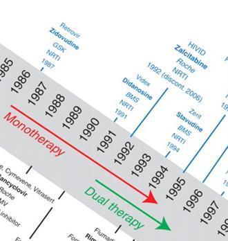 Yeni NRTİ leri 1991: Didanozin 1992: Zalsitabin