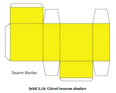 Görsel tasarım alanları: Kutu ambalajının üzerinde; kesilmeyecek, kırım yapılmayacak, perforaj olmayacak, tutkal sürülmeyecek, pencere bırakılmayacak yerlerdir.