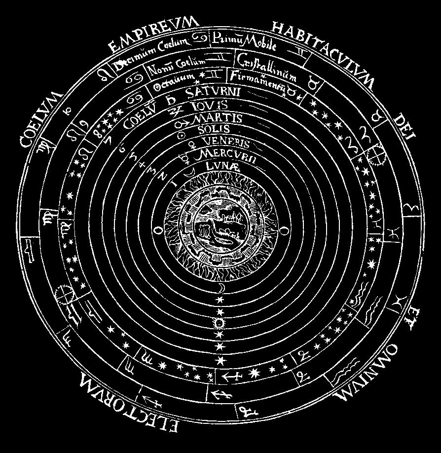 FELEKLER VE GEZEGENLER: Aşağıda 16. asır Hollandalı gravür resimde Aristoteles kozmolojisi ve Ptomelimus astrolojisinde hakim olan dünya merkezi evren modeli görüyoruz.