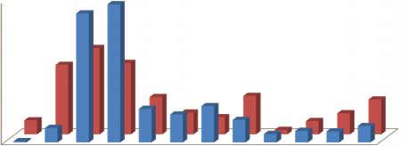 0,90 0,75 0,60 0,45 0,30 0,15 ARPA FİYAT TRENDİ(YILLIK) 0,51 0,46 0,29 0,36 0,47 0,42 0,53 0,57 0,36 0,41 0,47 0,48 0,69 0,66 0,64 0,65 0,78 0,70 0,74 0,67 BUĞDAY İŞLEM HACMİ TON 2014 2015 2016 1.