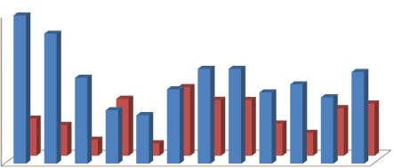 10,25 9,50 8,75 8,00 7,25 6,50 5,75 5,00 4,25 3,50 2,75 6,73 4,99 LEBLEBİ BEYAZ FİYAT TRENDİ 6,66 4,90 4,98 6,49 6,65 6,43 6,85 7,21 7,97 7,67 4,75 9,04 8,28 8,40 5,11 5,29 5,19 5,64 5,61 6,01 5,93