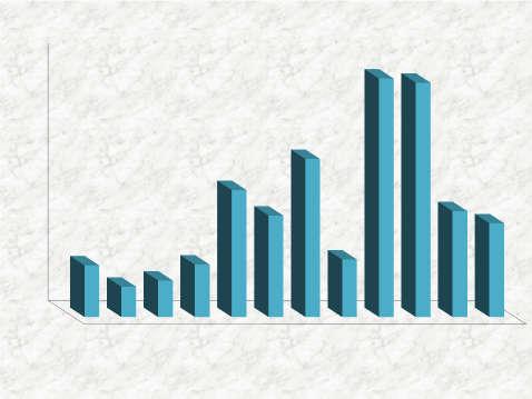 MART 16 OCAK 16 1 MAYIS 15 4% TEMMUZ 15 3% HAZİRAN 15 2% ARALIK 15 5%