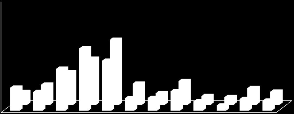 5,48 5,46 5,01 5,15 4,86 4,06 5,55 5,00 5,50 5,25 5,71 4,92 5,50 0 104 57 84 90 189 147 280 208 225