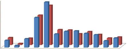 9,00 8,00 7,00 6,00 5,00 4,00 3,00 2,00 1,00 5,98 TL 5,45 6,22 TL 6,11 5,66 TL 5,47 5,63 TL 5,35 KEKİK FİYAT TRENDİ(AYLIK) 5,63 TL 5,36 5,93 TL 5,56 5,86 TL 5,46 6,04 TL