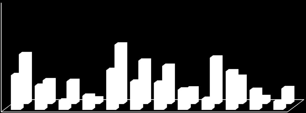 7,32 6,40 7,12 7,28 7,13 6,76 7,25 6,23 7,35 7,34 6,48 7,12 TL 6,08 TL 6,48 TL 6,87 TL 7,64 TL 7,09 TL 1000 AYLIK ANASON İŞLEM MİKTARI ŞUBAT 16 14% MART 16 7% 16 3% HAZİRAN 15 MAYIS 15 13%