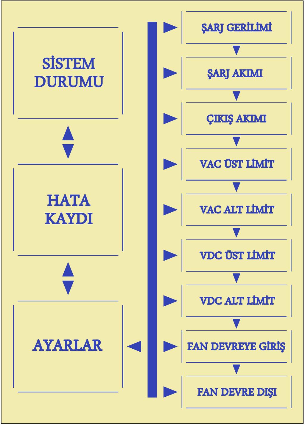 4. MENÜ YAPISI Kullanıcı ara yüzü oldukça sadedir.