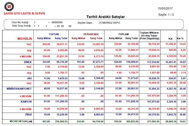 Manager; siparişten ödemeye kadar