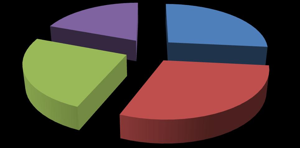 2013-2014-2015-2016 Yılları Meslek Komite Çalışmaları Kıyaslama Komite Karar Sayıları KOMİTE KARARLARI 1 248 229 276 2013 YILI 2014 YILI 2015 YILI