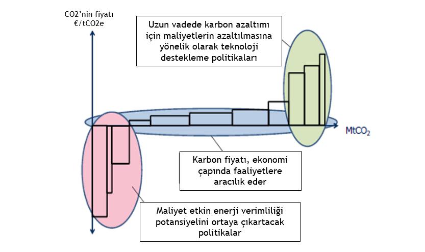 Şekil 3.