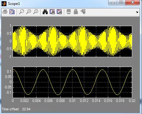 56 ġekil 5.1. Simulink AM demodülatör modeli Resim 5.1. 10kHz sinyal %50 modülasyon 0.