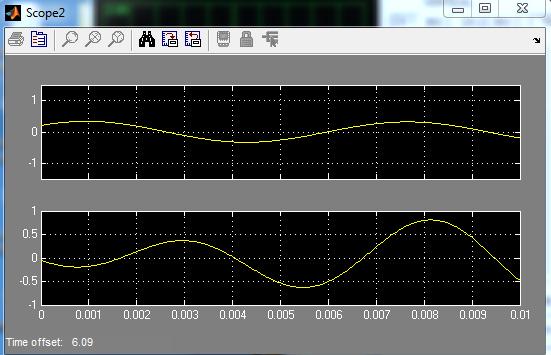Bu örnekte, 1. kanal 50-150Hz aralığında, 2. kanal 150-250Hz aralığında seçilmiģtir. 1. kanala 150Hz, 2. kanala ise 200Hz lik sinüs sinyalleri uygulanmıģtır.