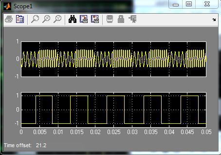 75 Resim 5.19. 1.9kHz ve 1kHz taģıyıcılı FSK modülasyonu TaĢıyıcılar arasında yeterince frekans farkı olduğundan, demodülasyonda istenilen sinyal elde edilmiģtir. Resim 5.20 de 1. taģıyıcı 1.