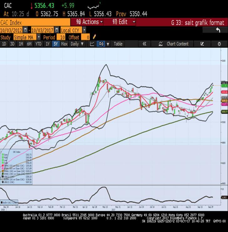 Sait Çelikkan, Gedik Yatırım - Universal(Turkey) scelikkan@gedik.com T: +90 212 385 42 00 CAC40 Aralık Vade 5336.5 - % 0.