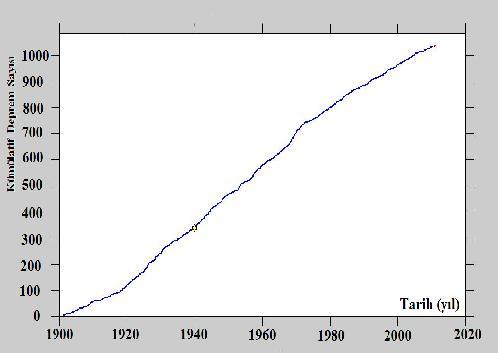 Bu nedenle, ZMAP tarafından belirlenen deprem tekrarlanma parametrelerinin OSTA analizinde kullanılmaması gerekliliği özellikle son yıllarda tartışılan bir husustur (örnek olarak: SHARE projesi